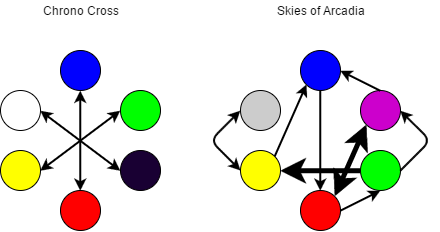 Chrono Cross (Element), Chrono Wiki